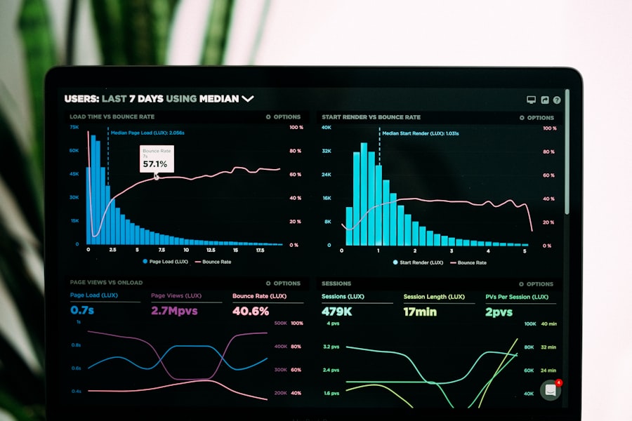 A business dashboard on a laptop screen, showing charts and figures built around one company's own numbers
